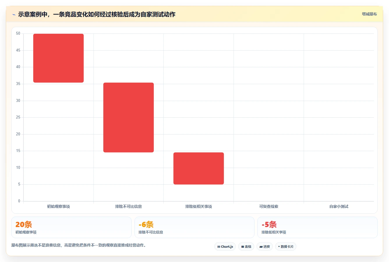 拼多多数据分析工具免费核心功能：竞品监控从哪里开始