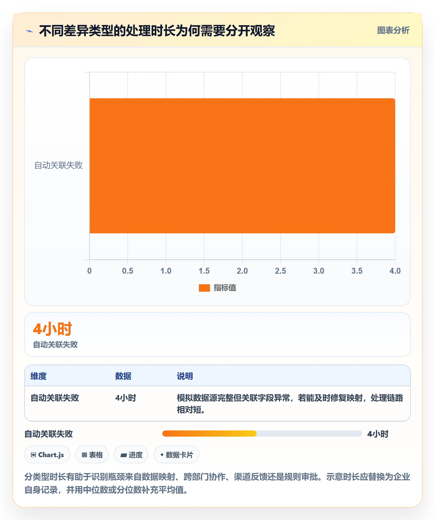 想做好分账系统，先掌握日常管理中的对账管理