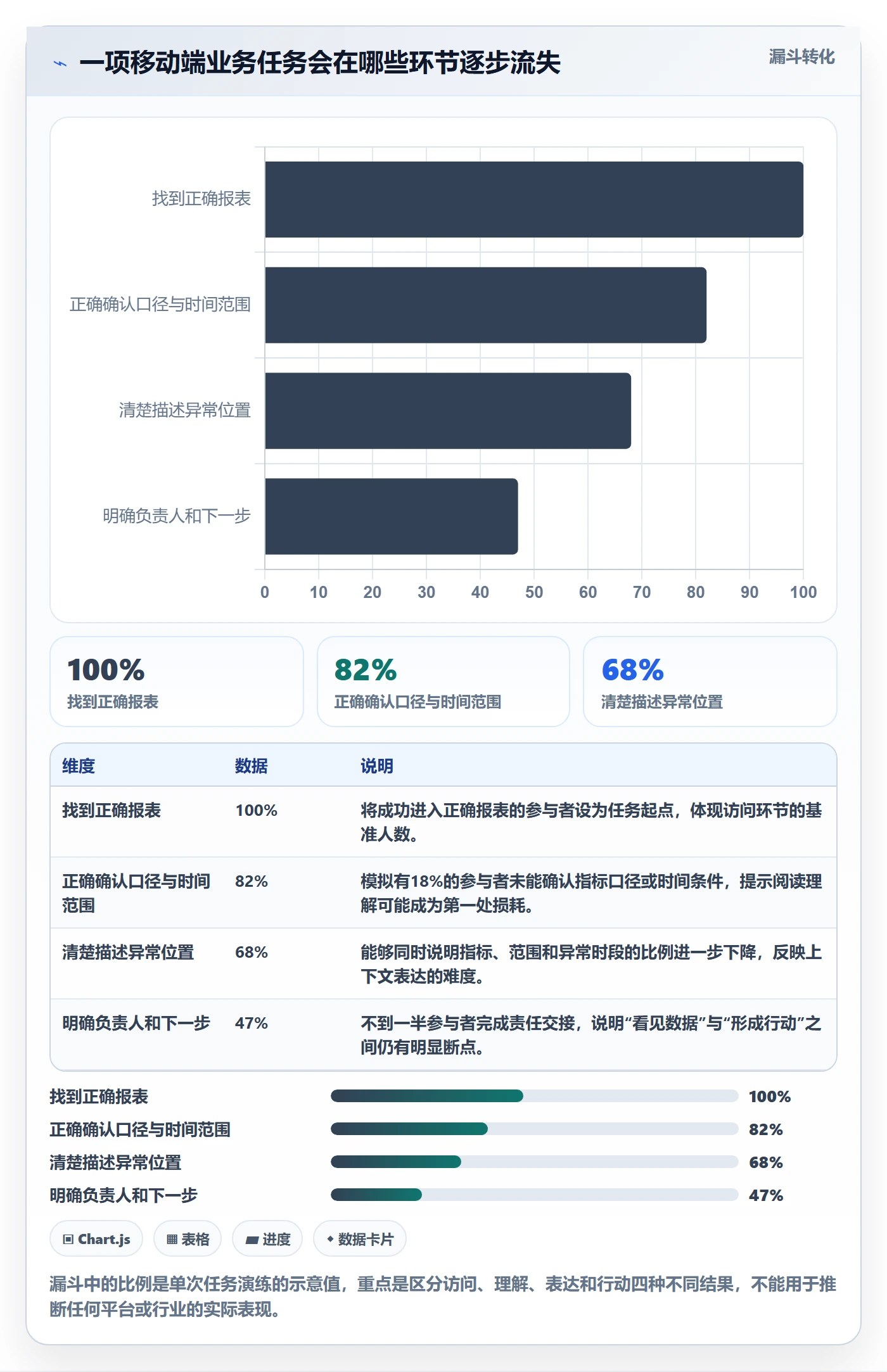 bi 平台检查方法：通过移动查看评估团队协同质量