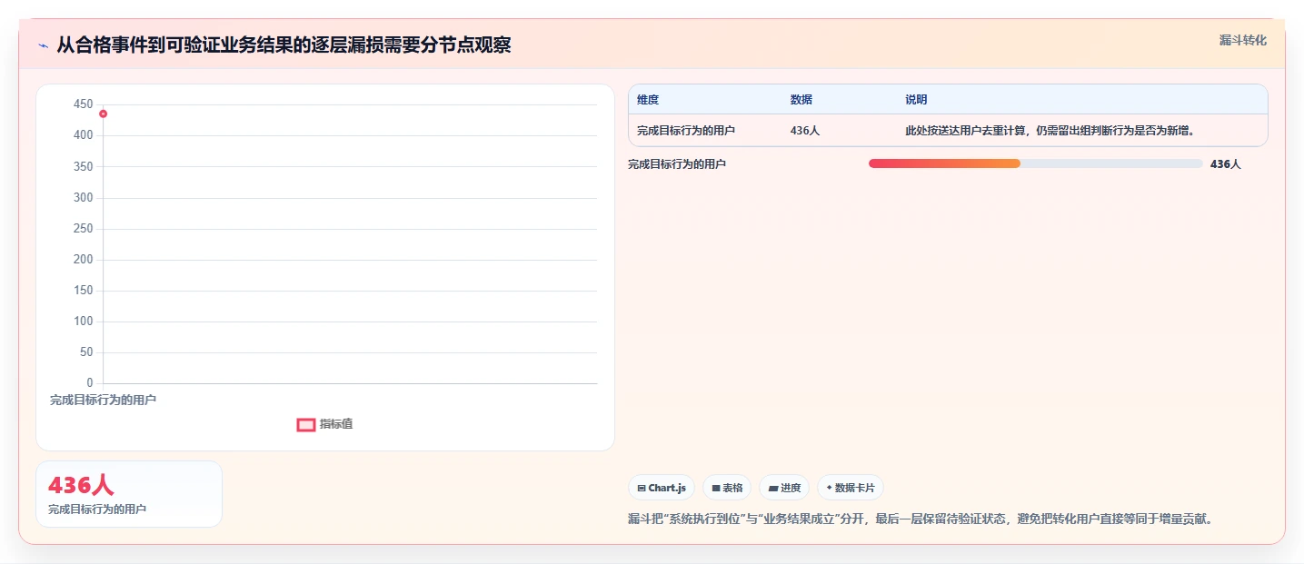 电商crm系统检查方法:通过自动营销评估效率提升质量