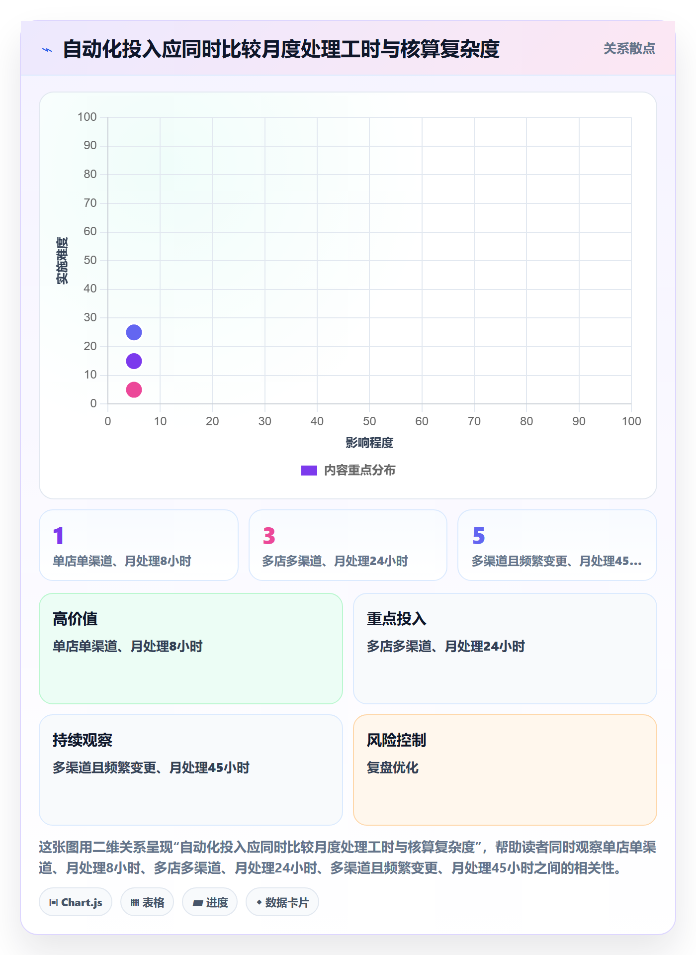 店铺运营管理执行标准：利润核算环节如何体现入门指南