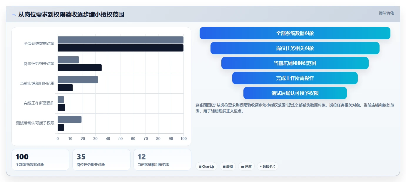 电商crm系统基础课：权限合规相关的多店经营一次讲透