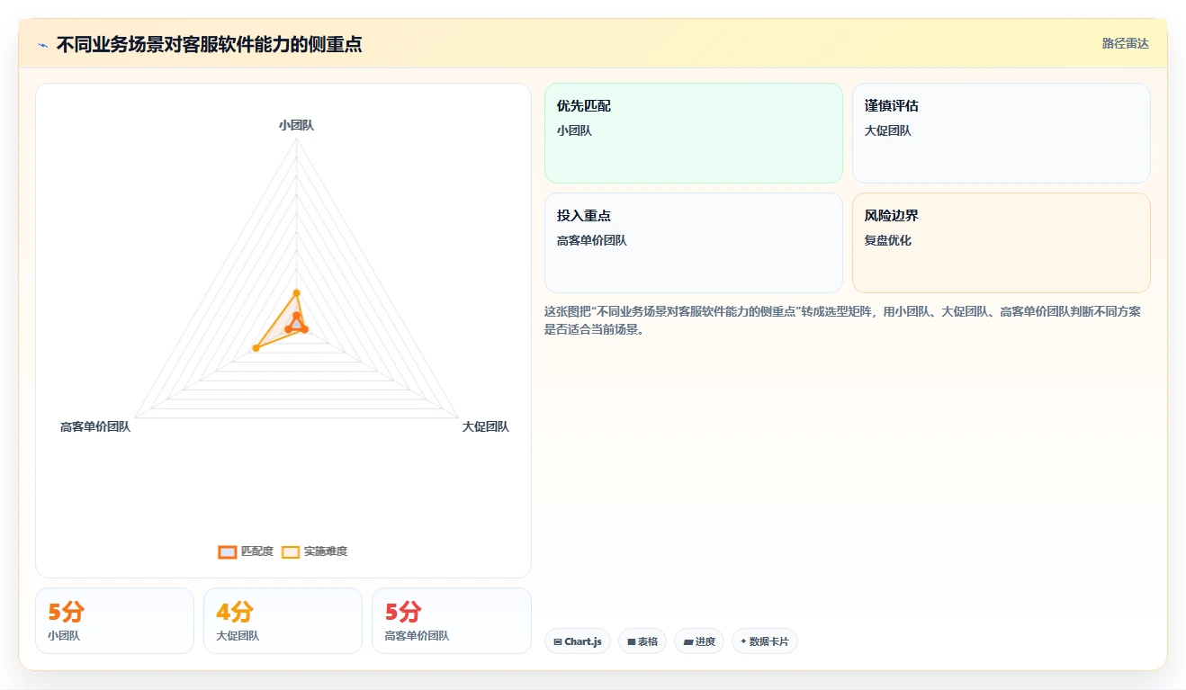 电商辅助软件：客服团队最佳实践：效率升级怎样稳步实现节省操作时间