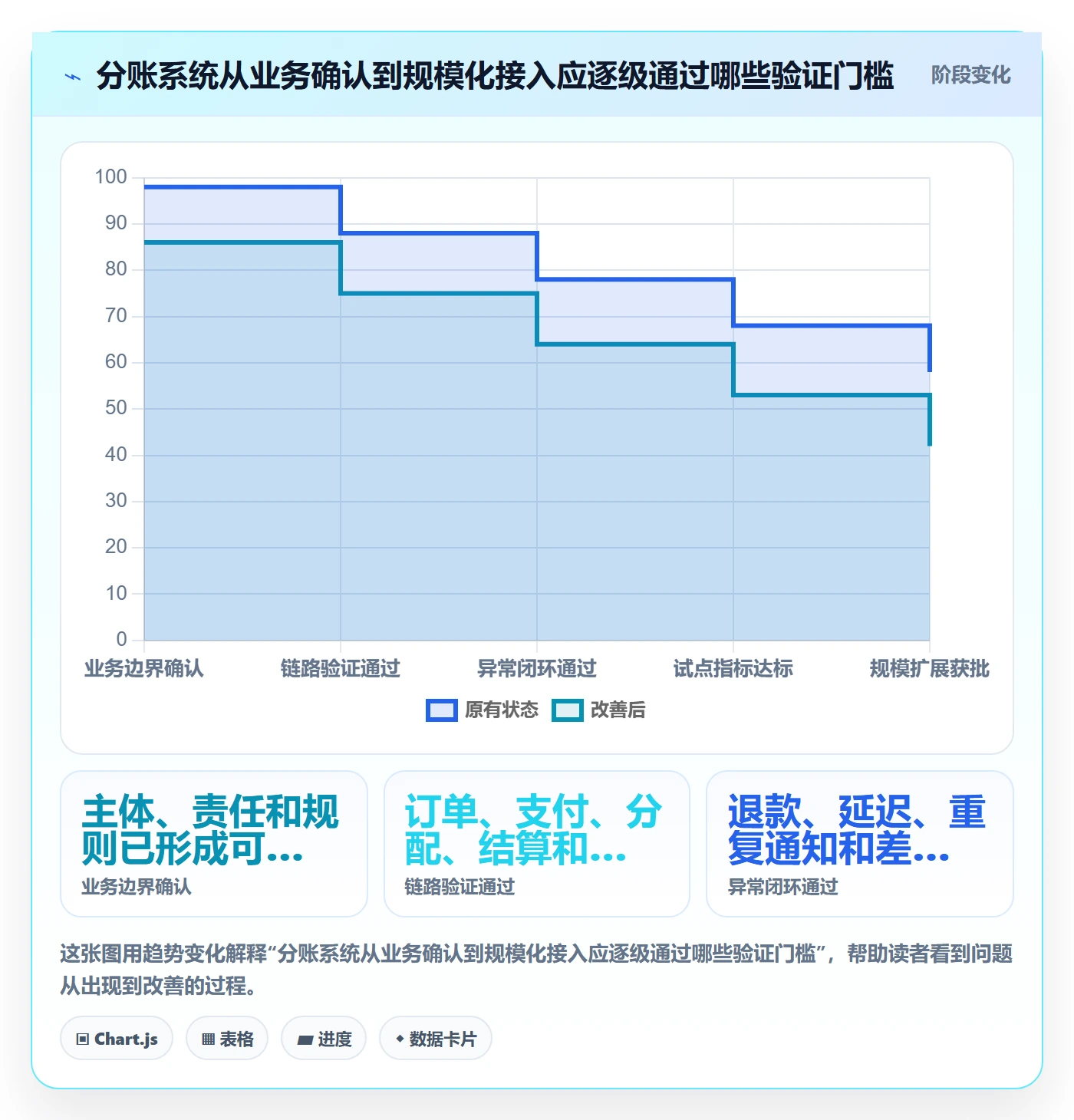 分账系统规划方法：资金路由与中小商家如何衔接