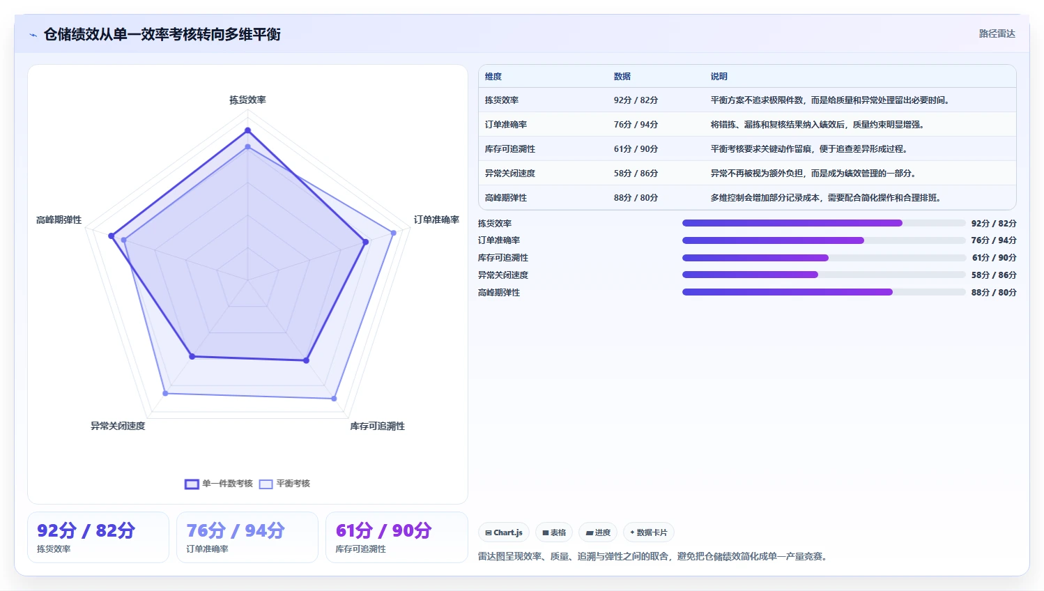 电商仓储管理：电商卖家精细化指南：从绩效管理发现账实不符根因