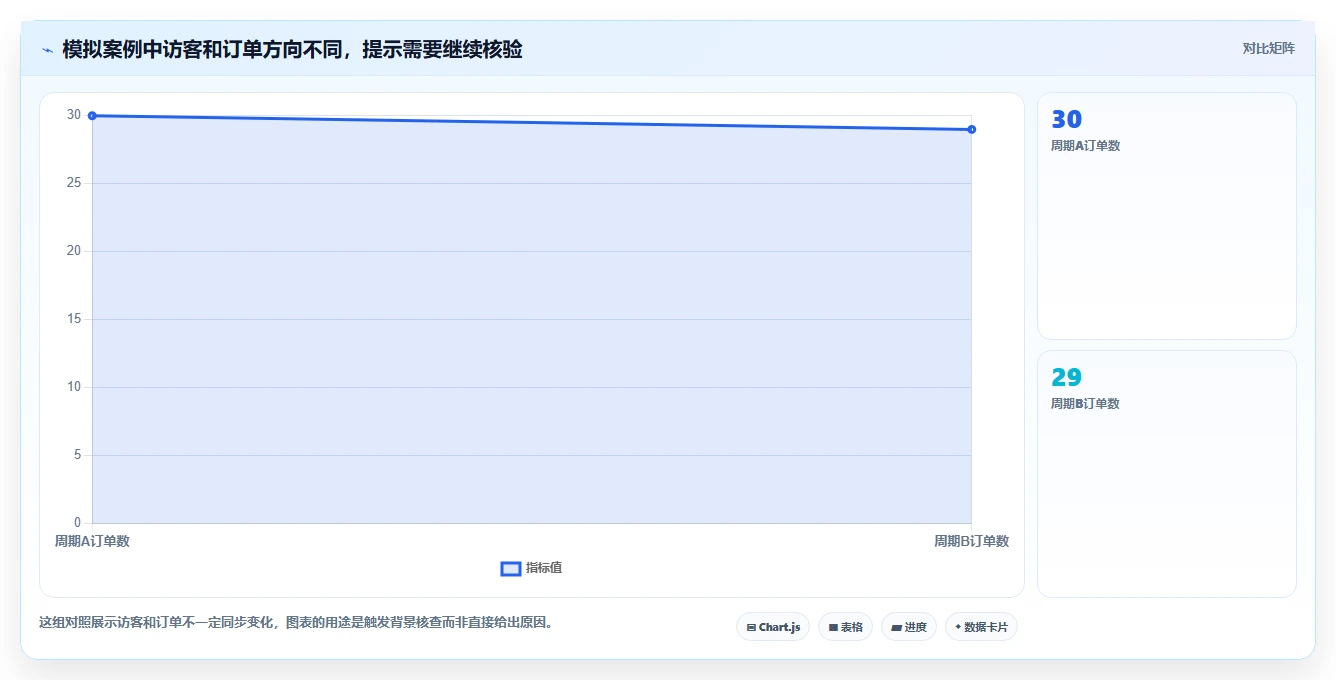 拼多多数据分析工具免费数据方法：用使用限制支撑精细化运营判断
