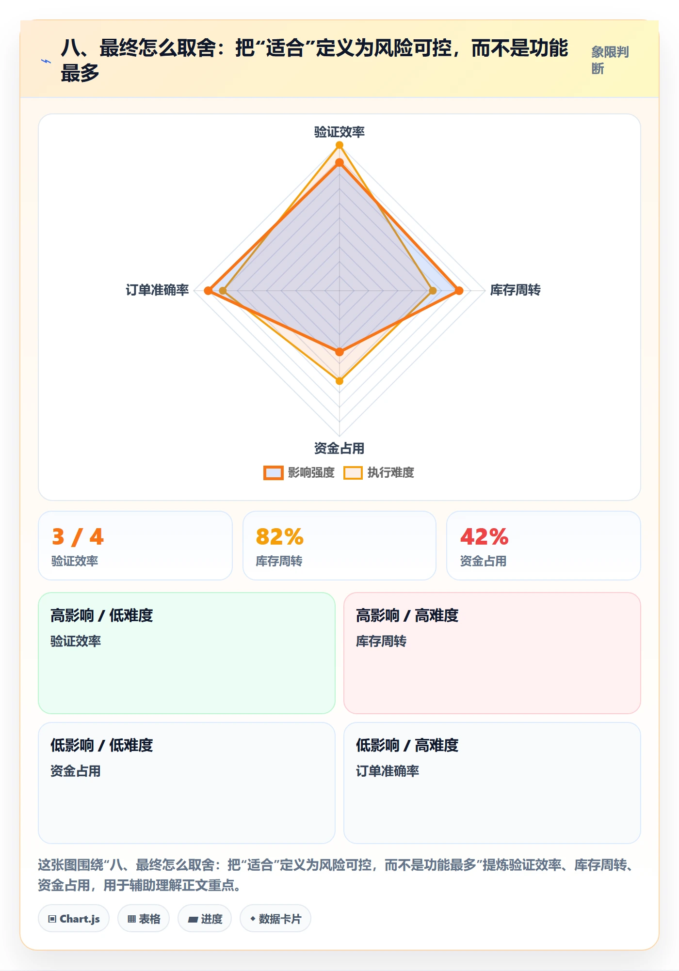 八、最终怎么取舍：把“适合”定义为风险可控，而不是功能最多