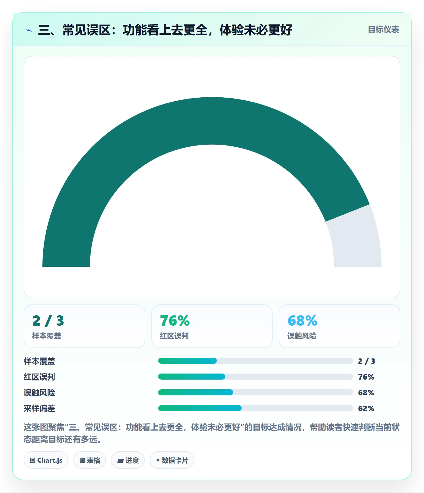 三、常见误区：功能看上去更全，体验未必更好