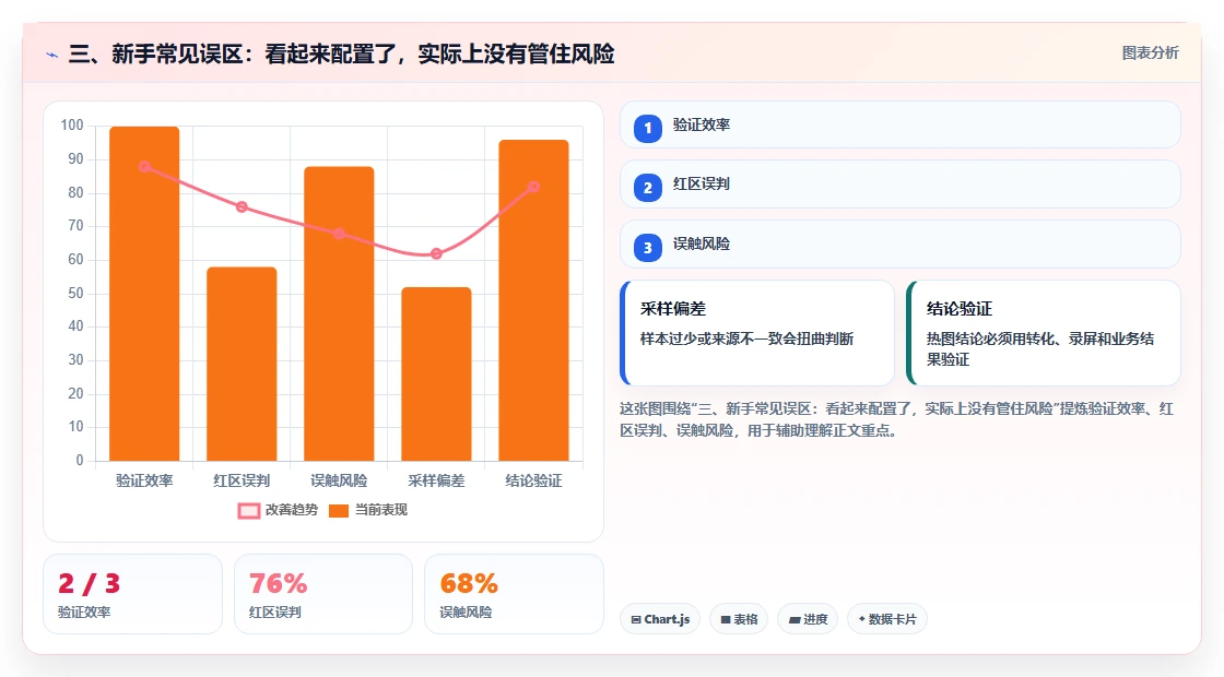三、新手常见误区：看起来配置了，实际上没有管住风险