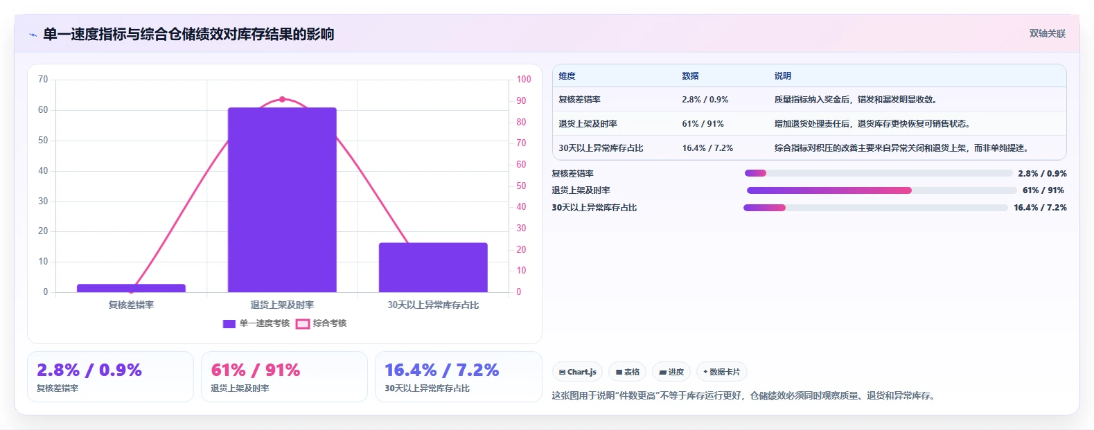 电商仓储管理：仓库新手新手问答：绩效管理做不好会出现哪些库存积压