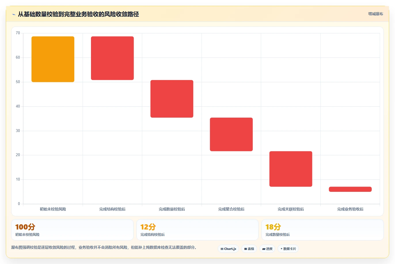 数据库存：运维团队流程图解：事务一致性如何减少数据迁移风险