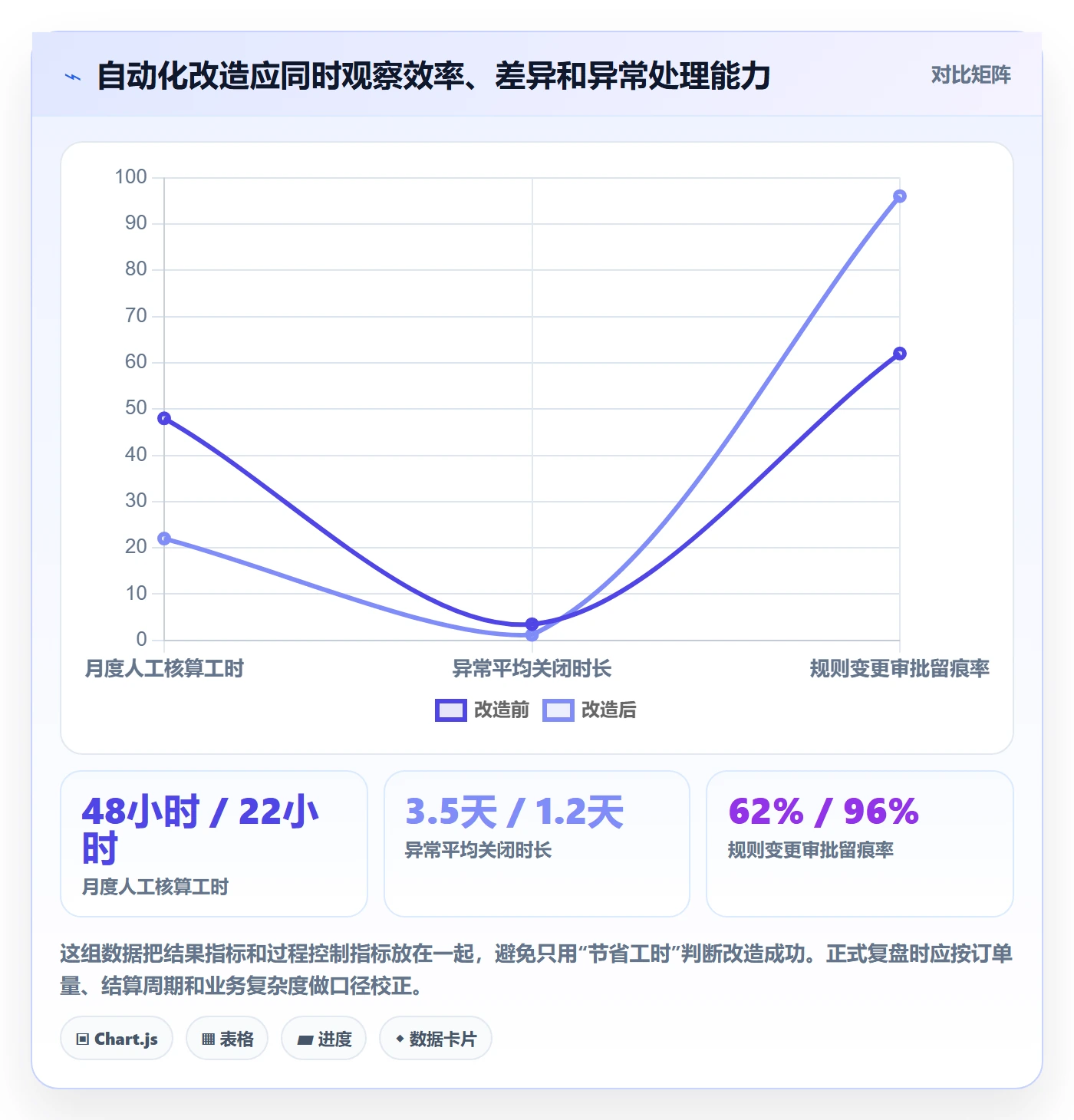 分账系统问题诊断：分账规则如何用自动化方案改进