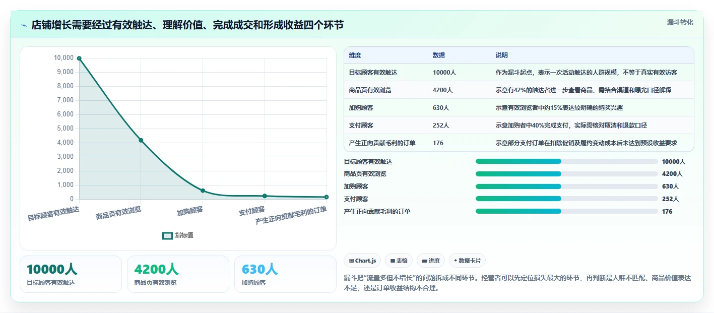 如何运营好一个店铺增长策略全解析：重点看懂店铺定位
