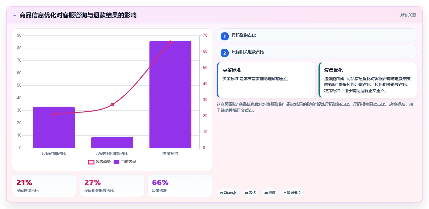 电商辅助软件：客服团队决策指南：面对功能重复如何兼顾降低选型风险