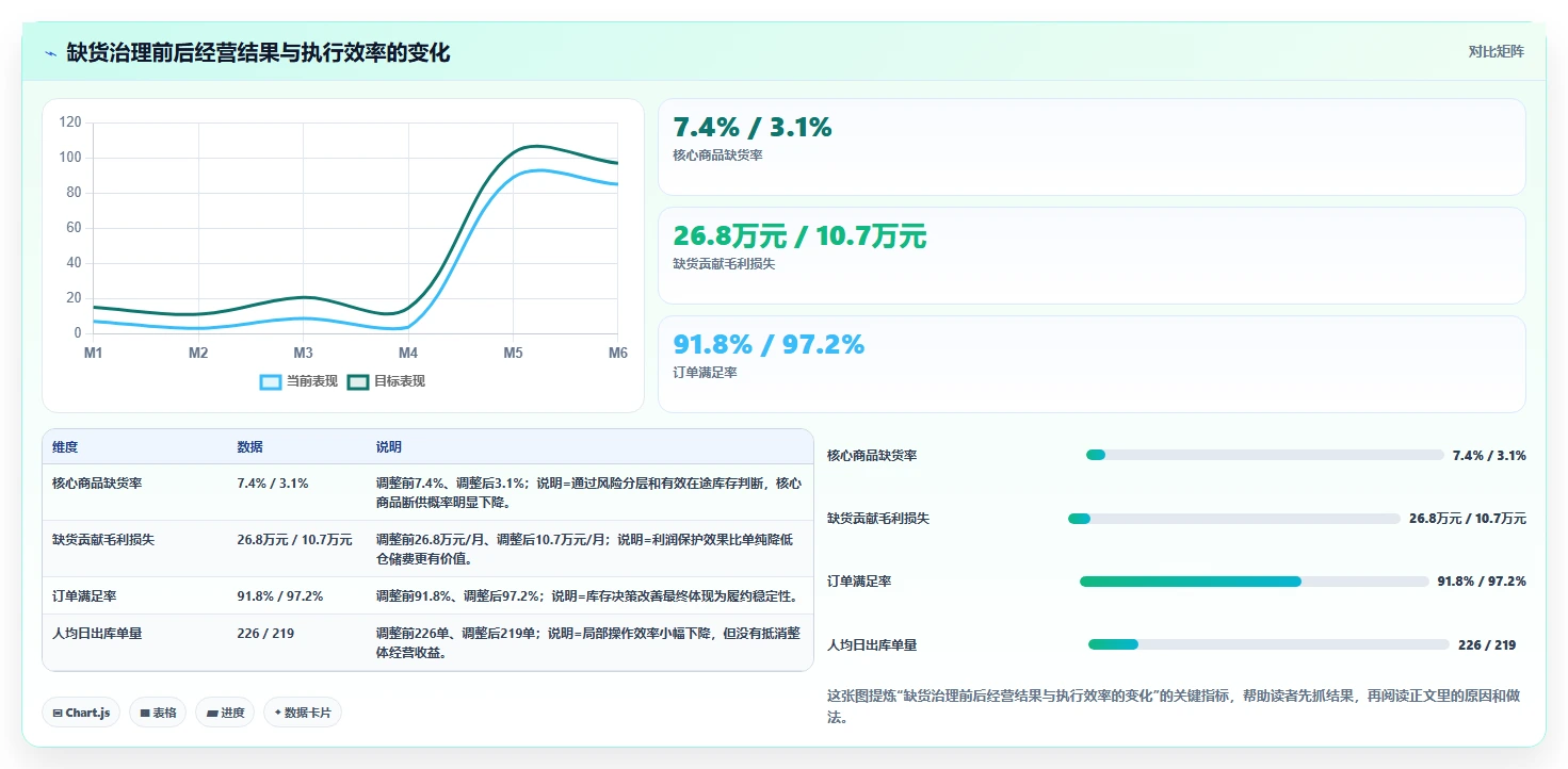 电商仓储管理：财务人员成本视角：绩效管理如何避免缺货频发
