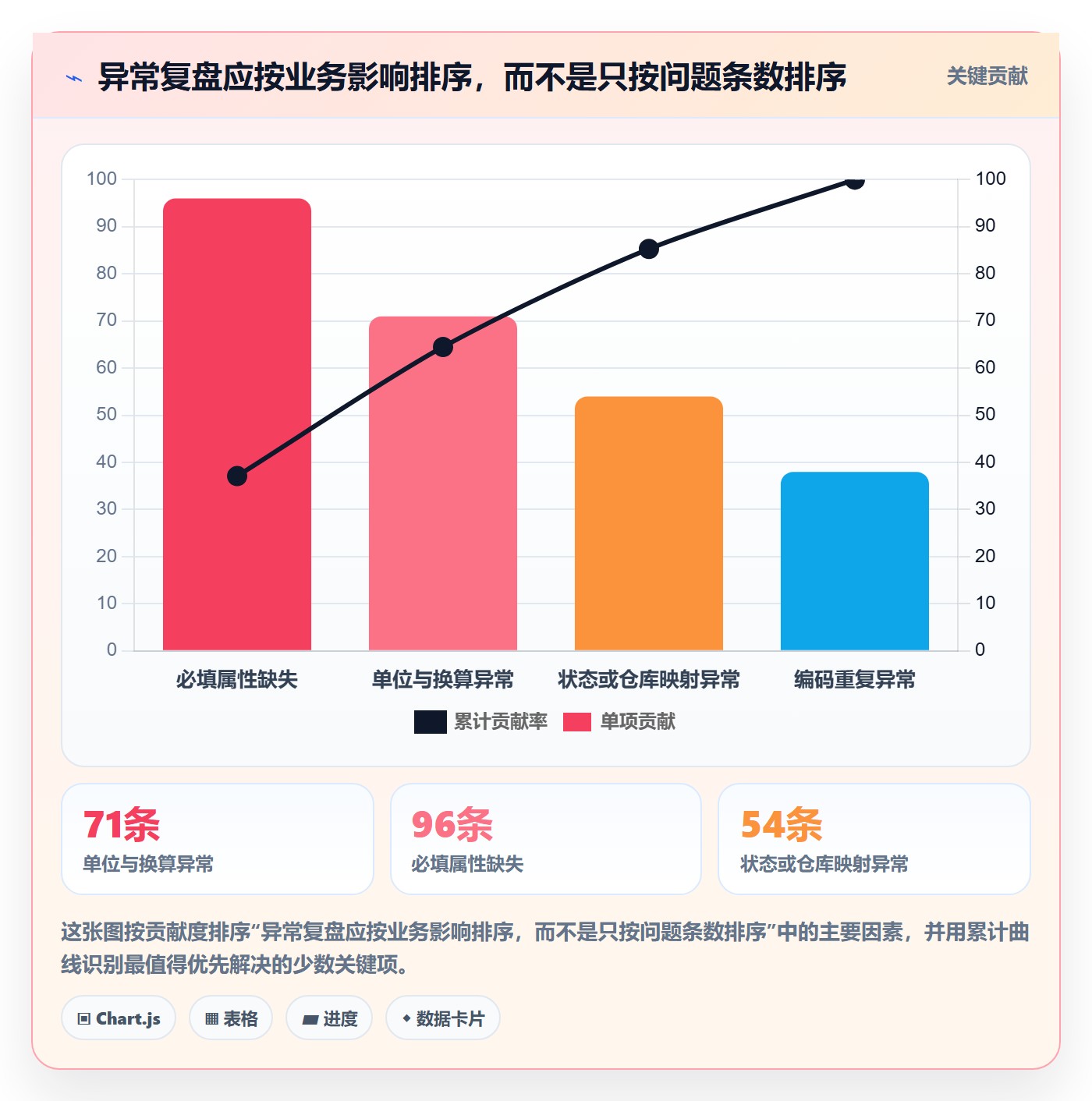 erp数据录入实战复盘：从质量检查验证旺季准备效果