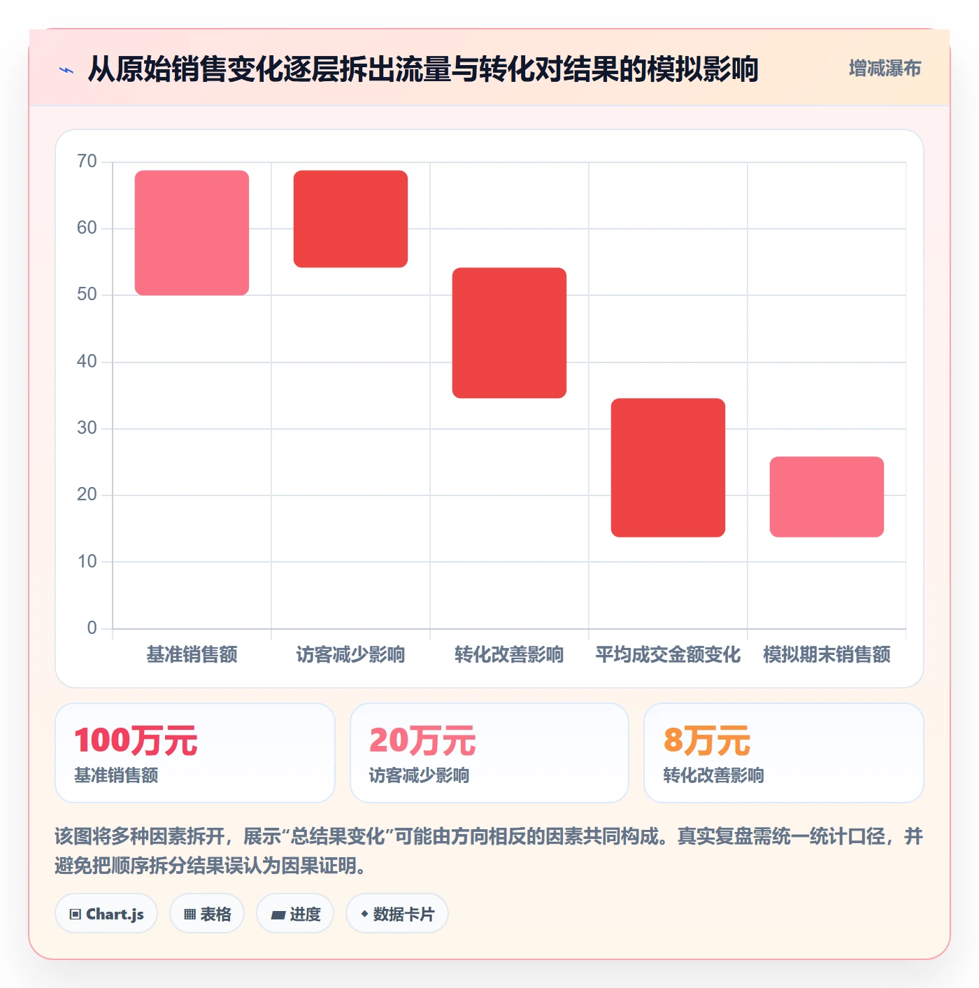 店铺运营管理实践指南：商品节奏的数据复盘怎样更有效