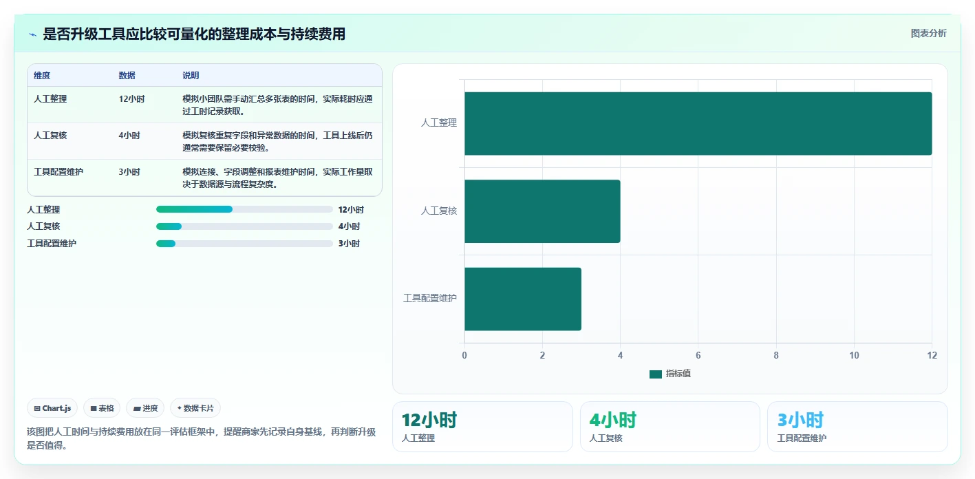 拼多多数据分析工具免费问题诊断：价格分析如何用精细化运营改进