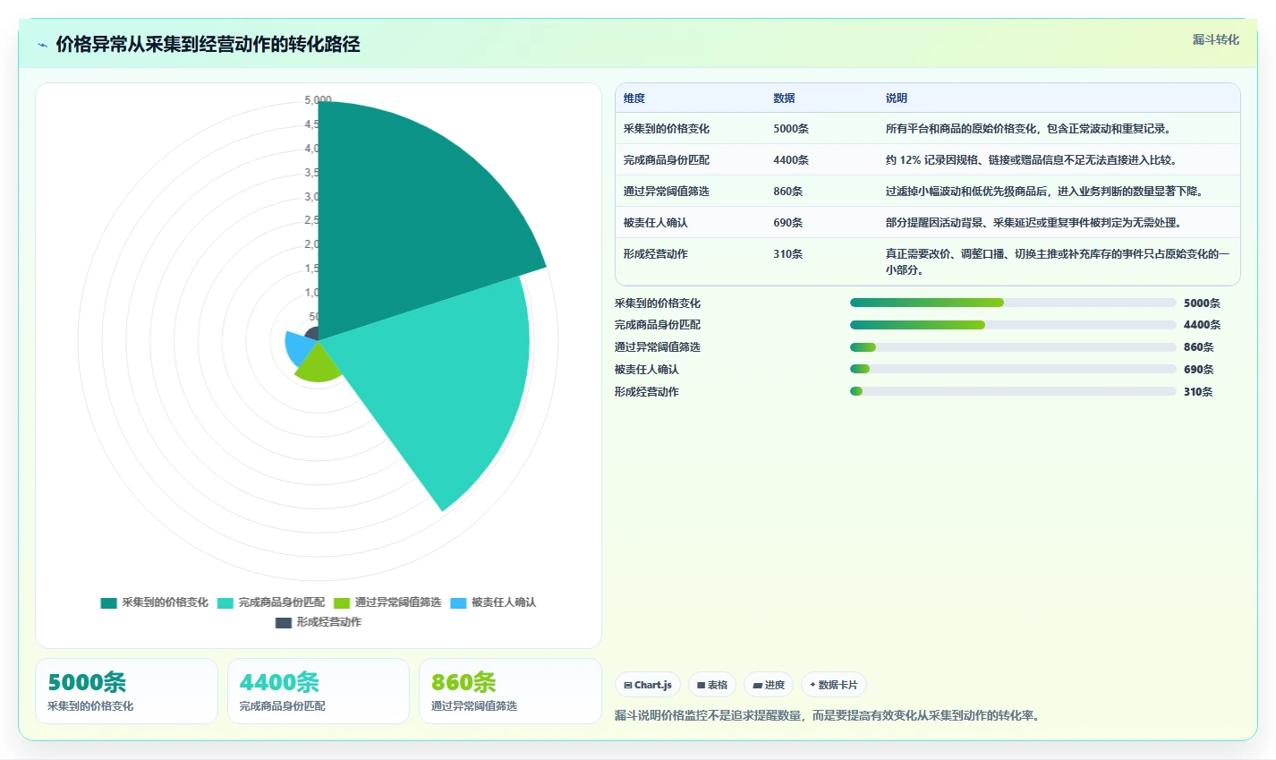 电商辅助软件：直播团队常见问题汇总：价格监控与学习门槛高一次讲清