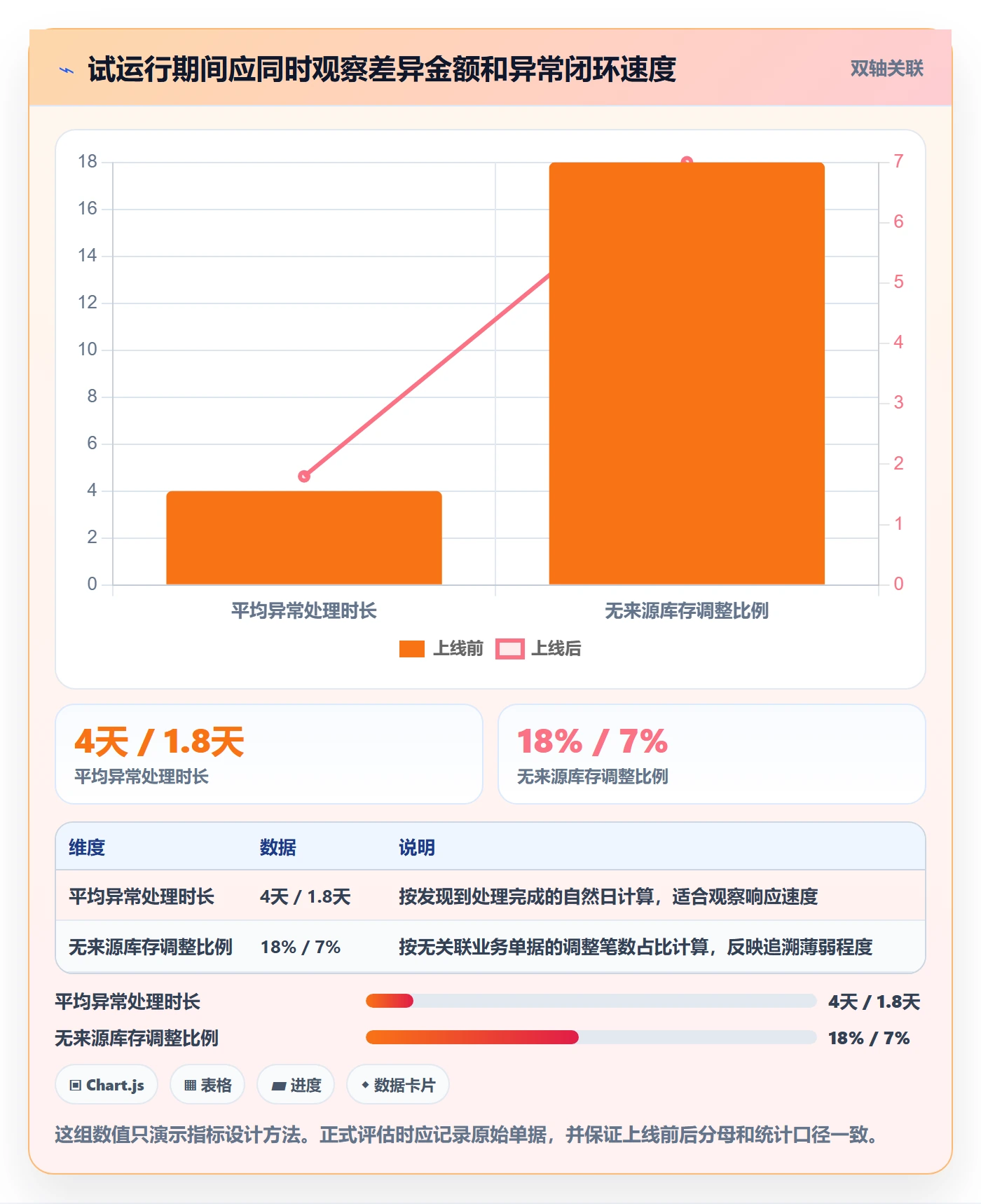库存管理系统能力清单：成本控制需要覆盖哪些出入库流程事项