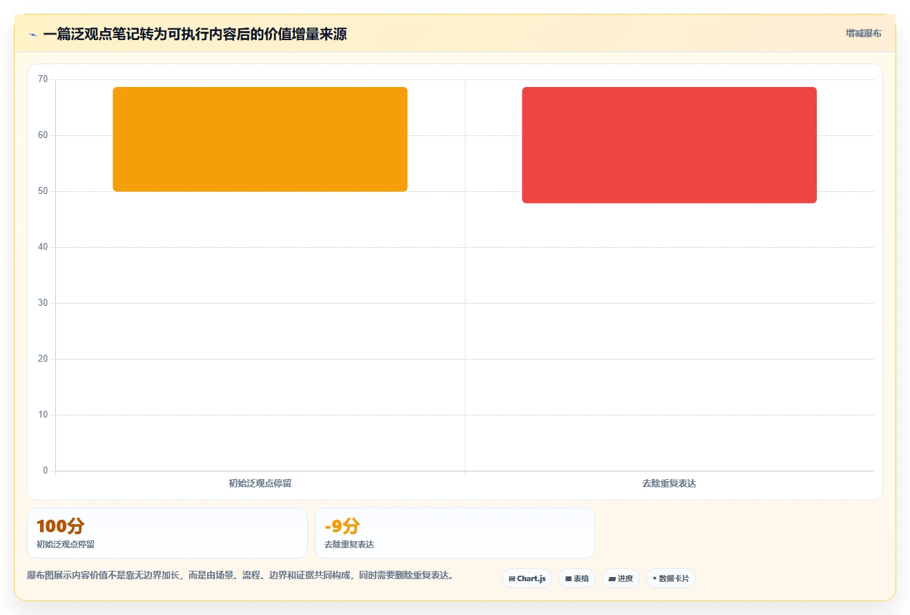 小红书数据分析:数据分析师问题诊断:互动质量卡在账号增长慢怎么办