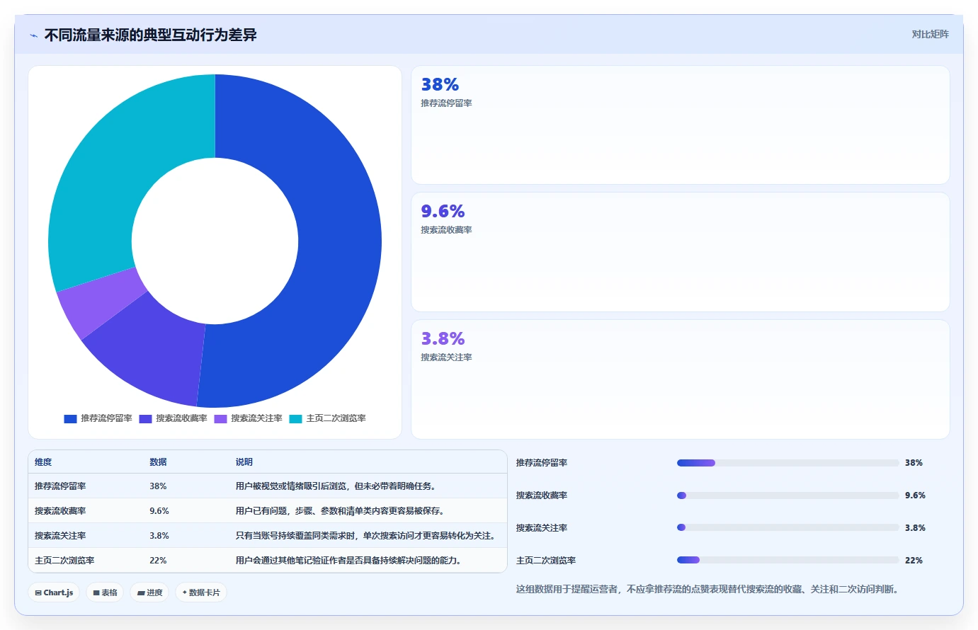 小红书数据分析：博主年度规划：账号冷启动怎样持续改善改善搜索曝光