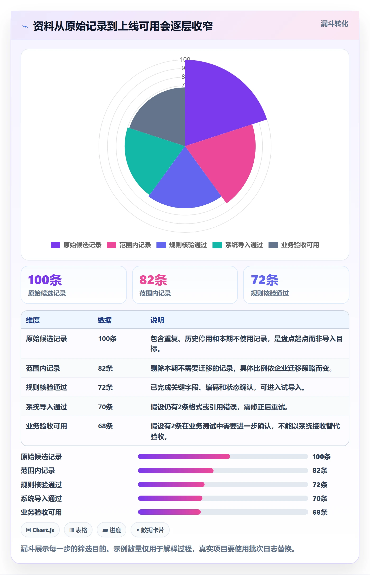 erp数据录入落地清单:基础资料相关的落地案例事项