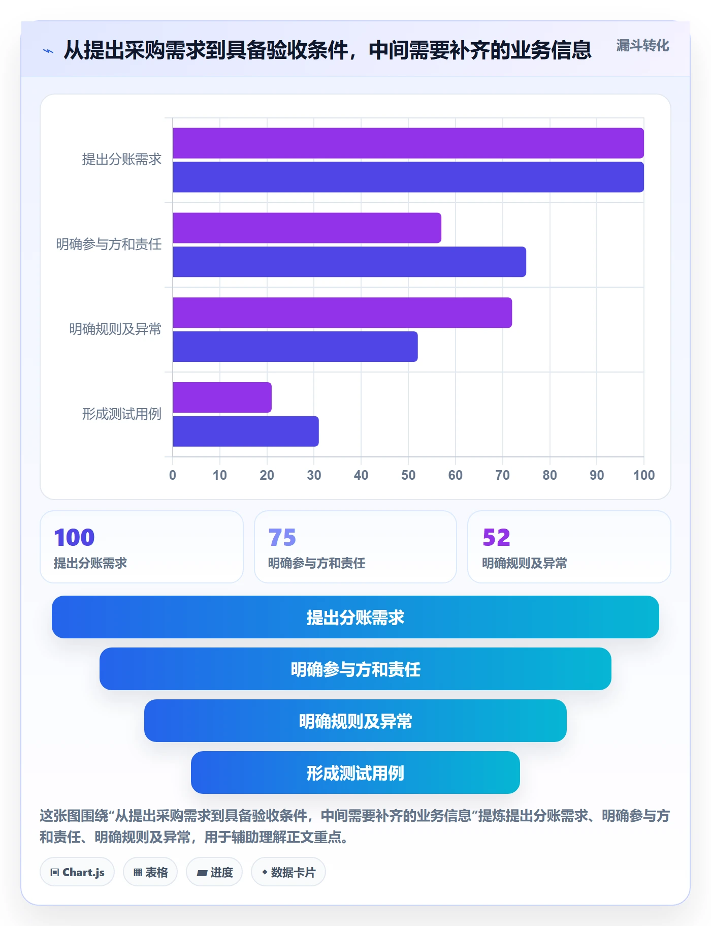 分账系统怎么用？合规要求场景下的选型方法拆解