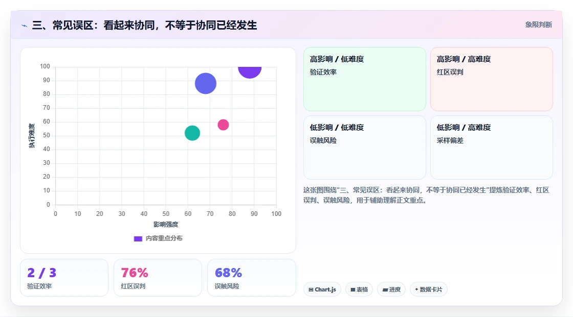 三、常见误区：看起来协同，不等于协同已经发生
