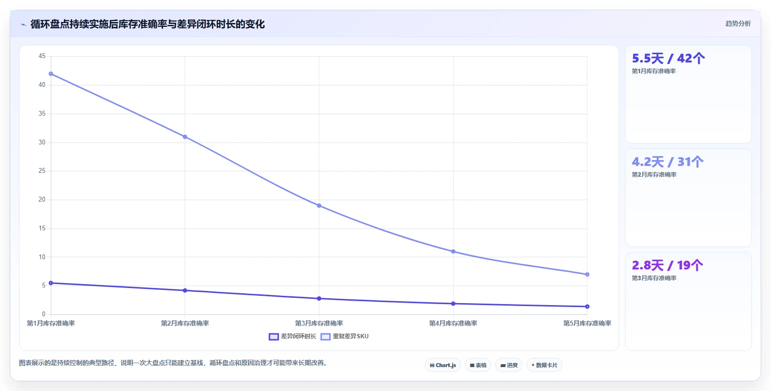 电商库存工具对比全解析：重点看懂盘点管理