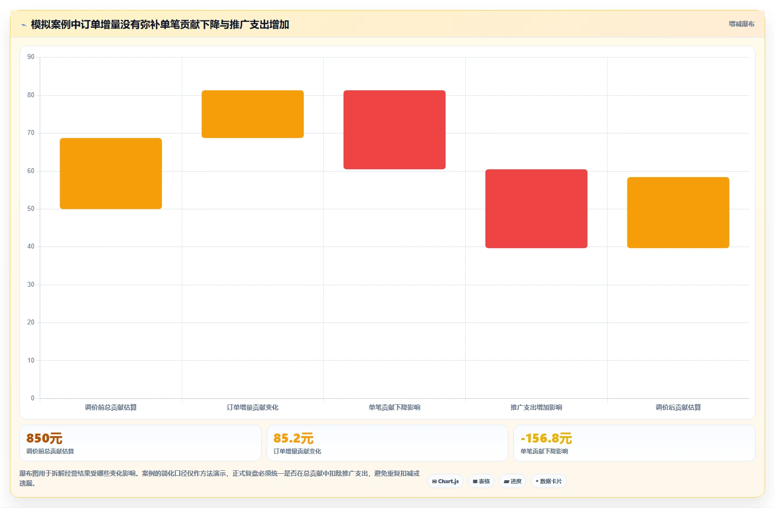 拼多多数据分析工具免费运营框架：把价格分析纳入入门指南