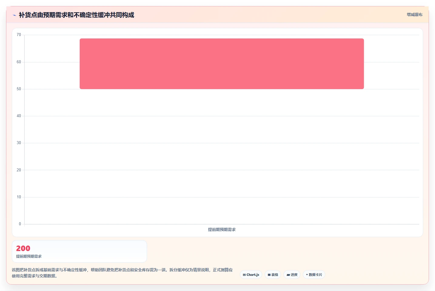 仓库安全库存管理工作指南：用增长策略解决补货点设置问题