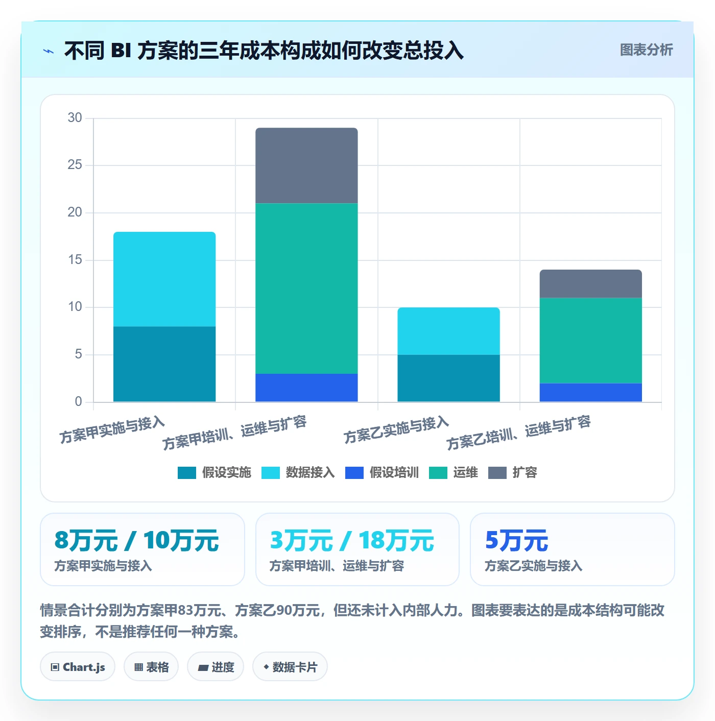 bi 平台进阶课：围绕选型成本完善自动化方案