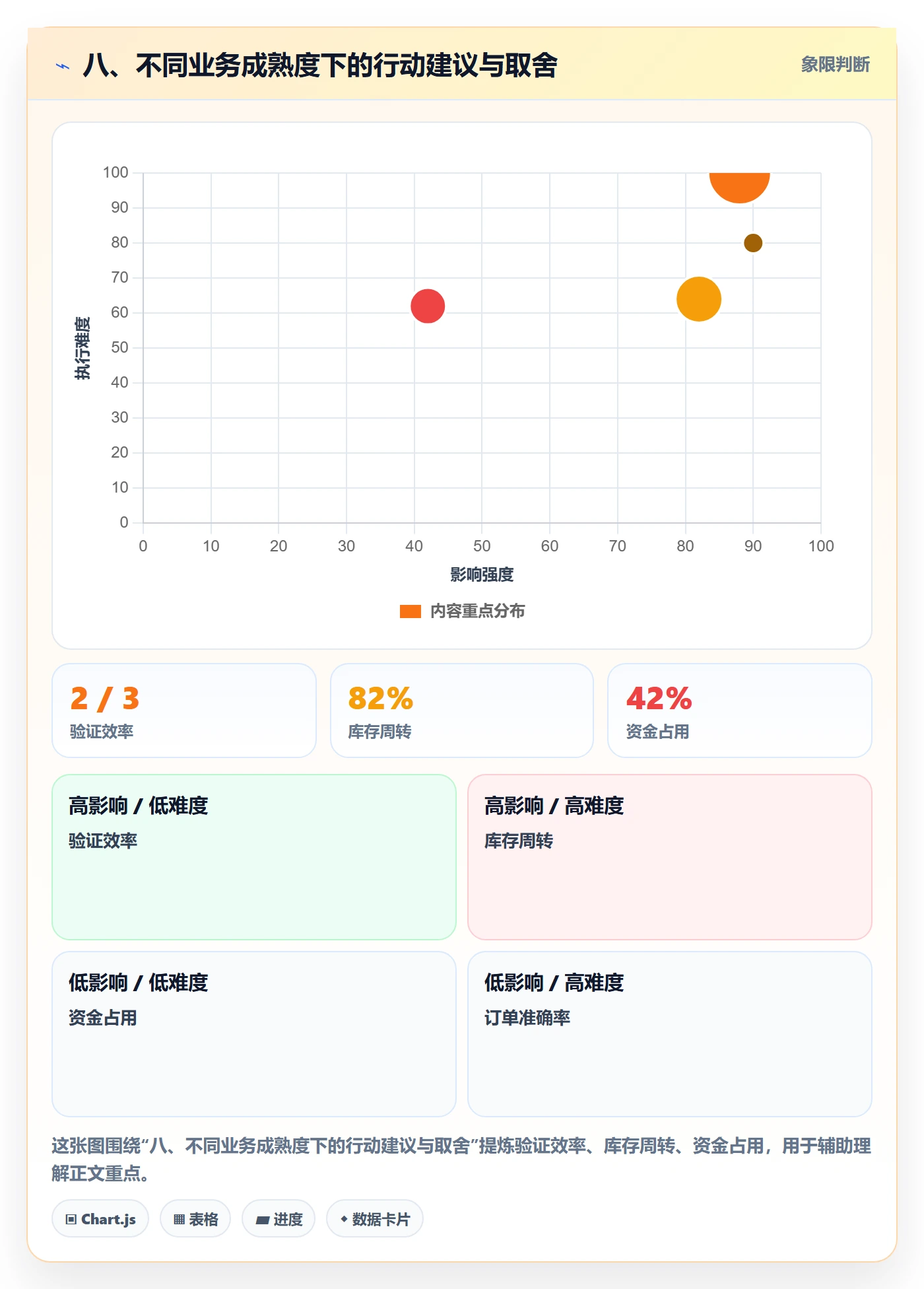 八、不同业务成熟度下的行动建议与取舍