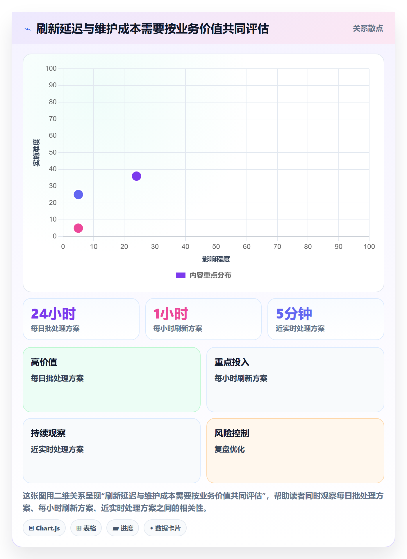 bi 平台避坑指南：数据接入环节的数据复盘要注意什么