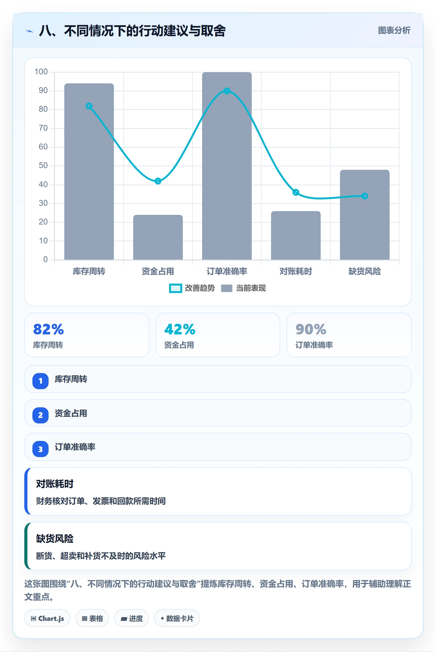 八、不同情况下的行动建议与取舍