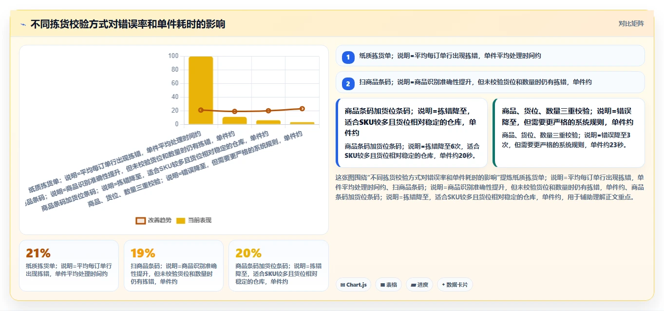 电商仓储管理：仓库新手效率攻略：用设备应用加快提升库存准确率