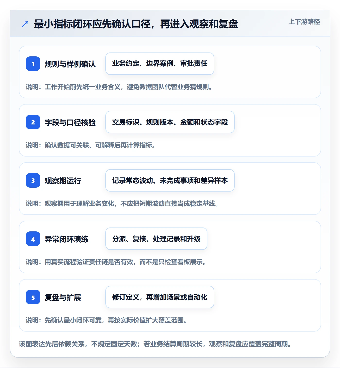 分账系统指标体系：分账规则从哪里开始