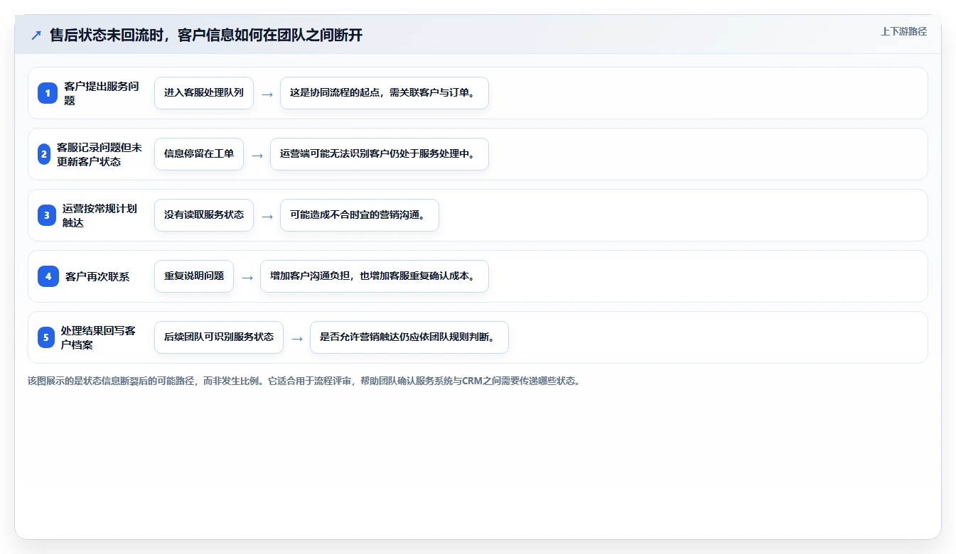 电商crm系统应用思路：围绕客户标签拆解团队协同