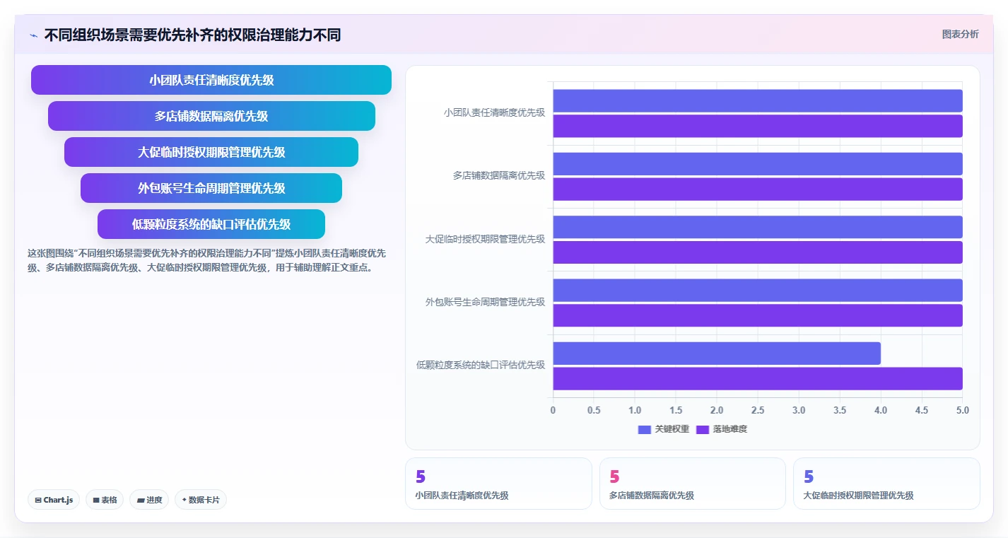 电商crm系统执行标准：权限合规环节如何体现团队协同