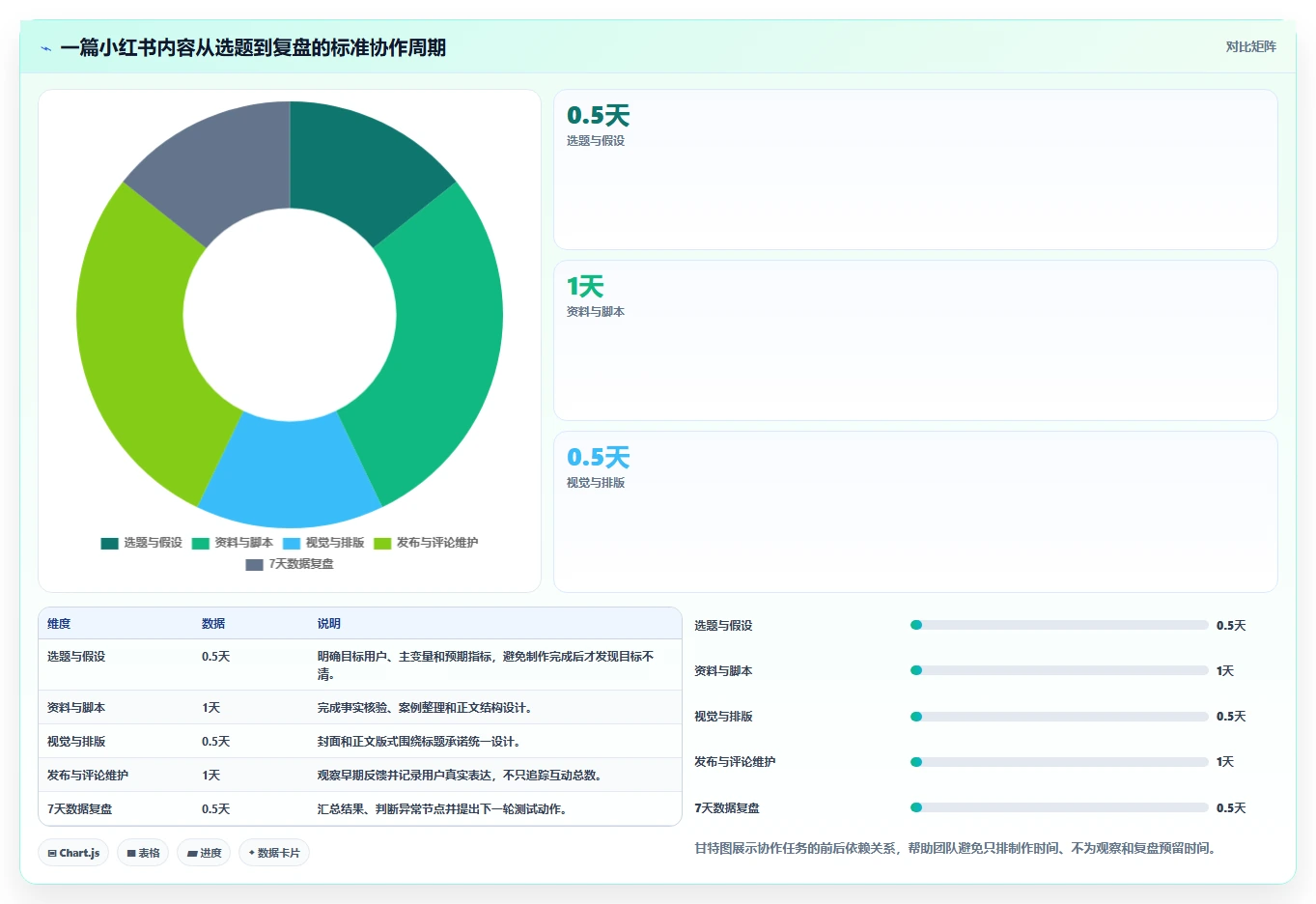 小红书数据分析：博主改善方案：告别数据不会看，逐步实现建立复盘体系