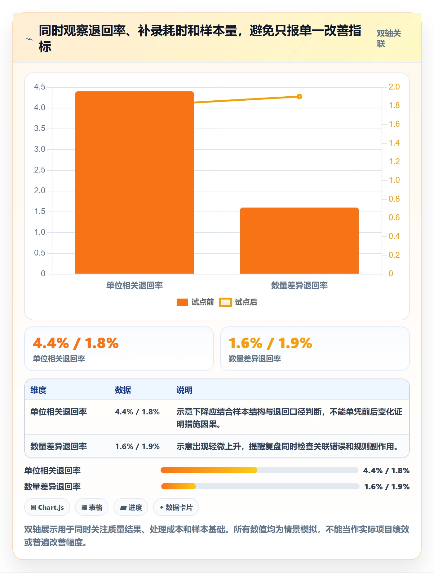 erp数据录入问题诊断：单据规范如何用数据复盘改进