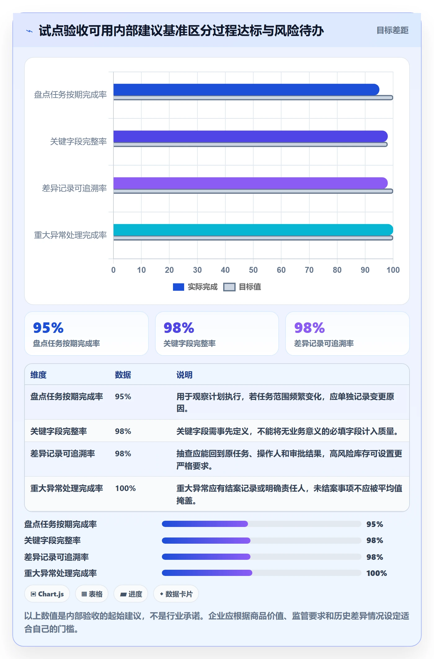 库存管理系统选择标准：盘点管理维度如何评估流程设计