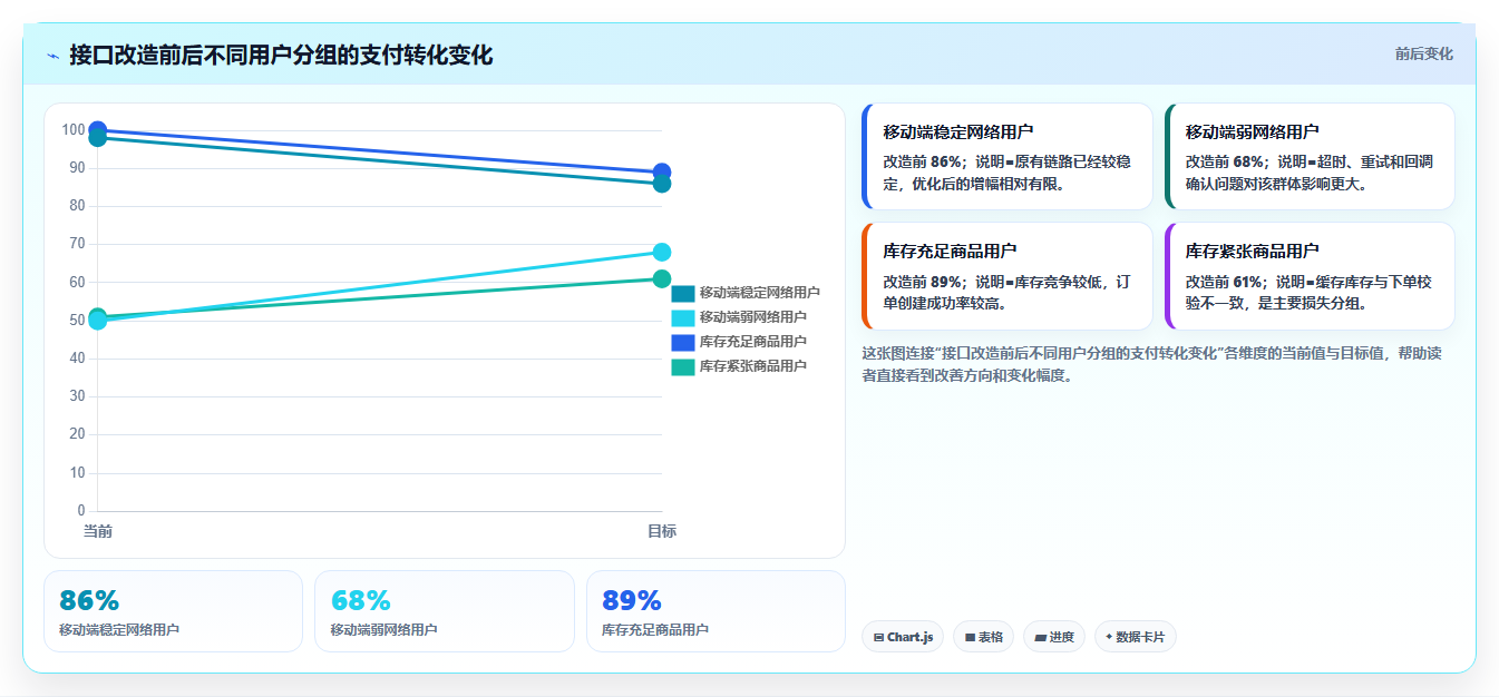 电商系统开发：项目经理老板版教程：接口开发从准备到复盘