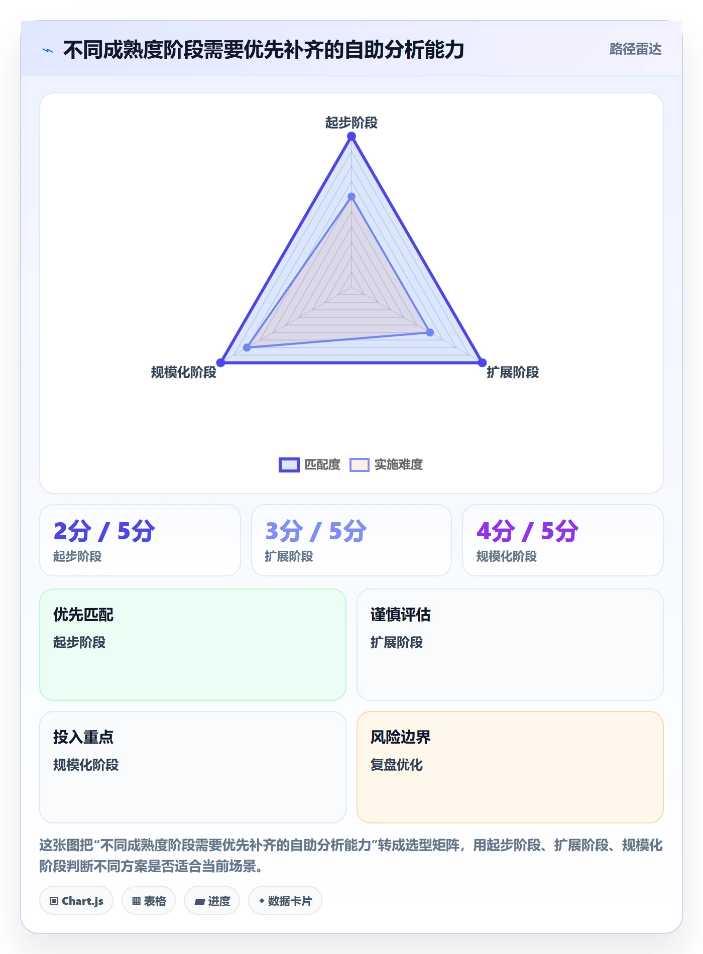 bi 平台方案设计：自助分析场景的增长策略怎么做