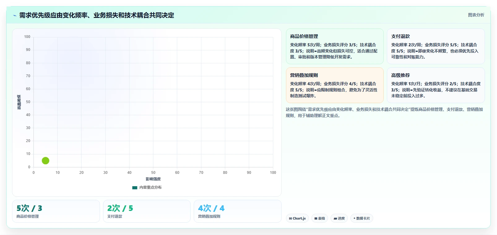 电商系统开发：技术负责人落地路线图：从上线验收走向控制开发预算