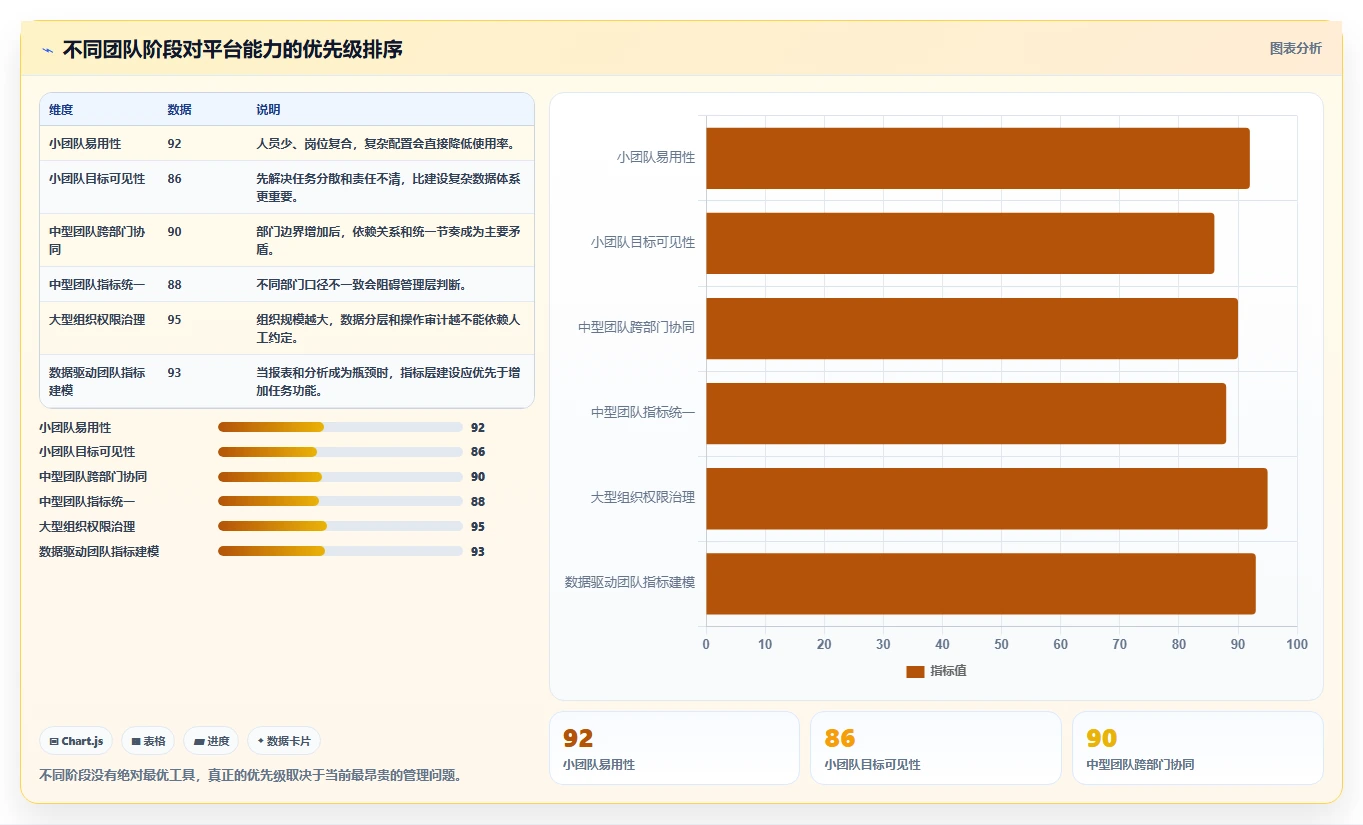 运营管理平台使用技巧：目标拆解对应的工具对比方法