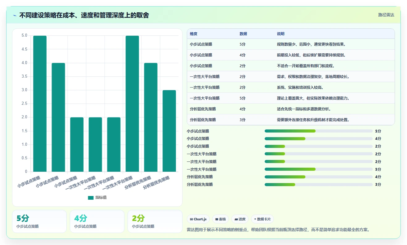 运营管理平台优化清单：异常预警与新手避坑的关键动作