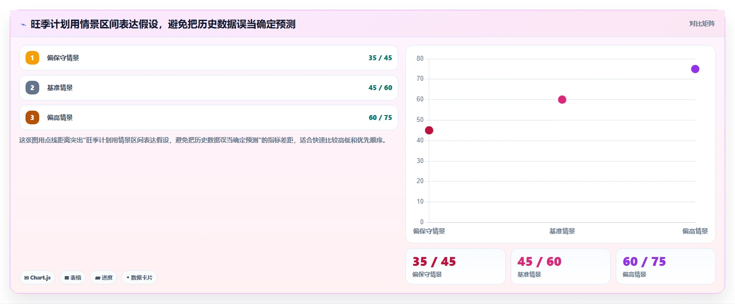 拼多多数据分析工具免费建设路线:从活动表现到旺季准备分几步