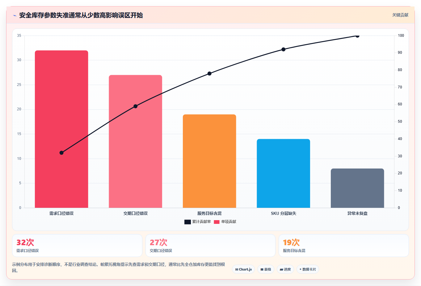 仓库安全库存管理业务拆解：需求波动为什么影响成本控制